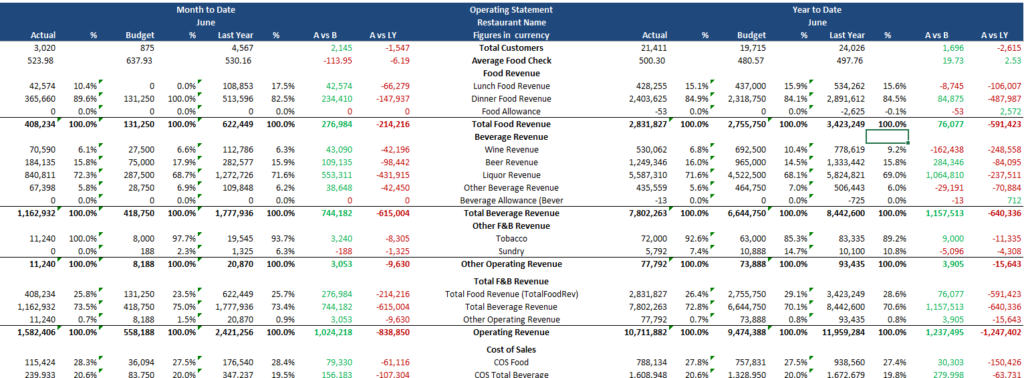 image-1-1024x378 Restaurant P&L Explanation - Understanding the Profit and Loss