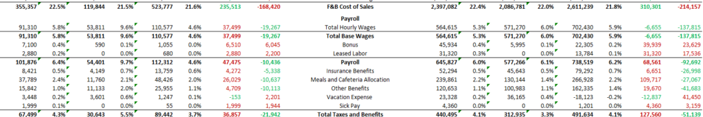 image-2-1024x171 Restaurant P&L Explanation - Understanding the Profit and Loss