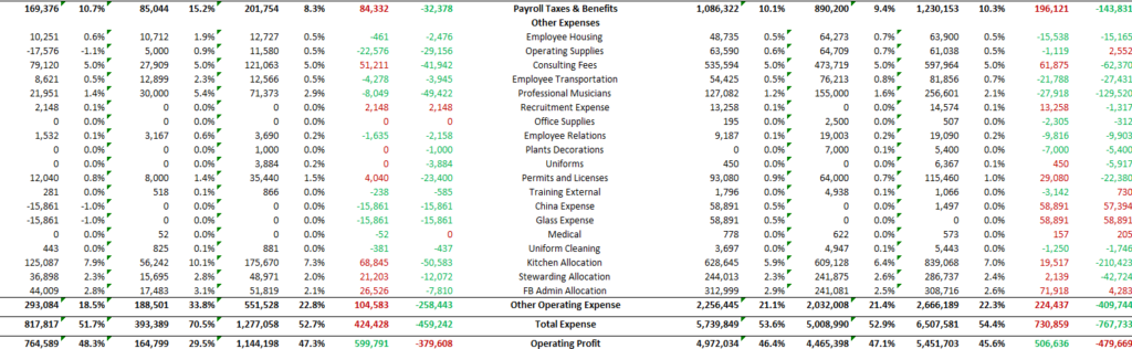 image-3-1024x316 Restaurant P&L Explanation - Understanding the Profit and Loss