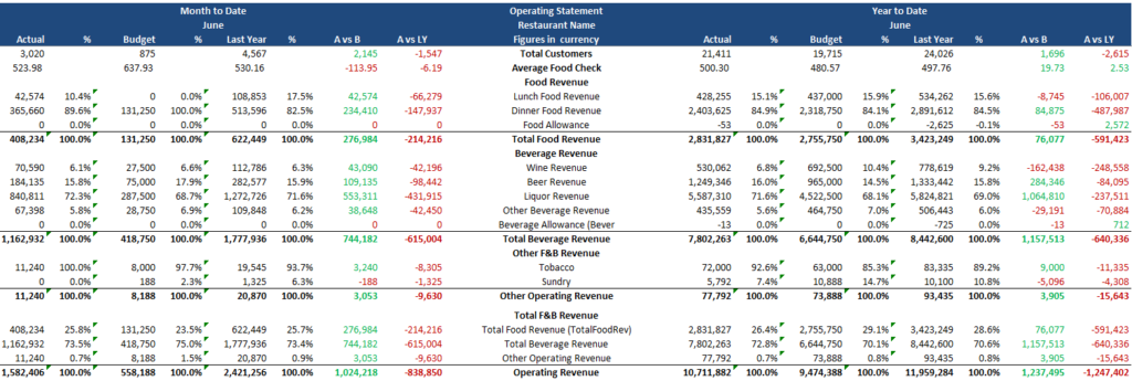 image-5-1024x345 Restaurant P&L Explanation - Understanding the Profit and Loss