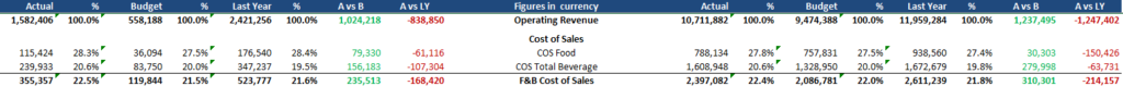 image-6-1024x79 Restaurant P&L Explanation - Understanding the Profit and Loss