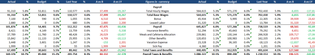 image-8-1024x181 Restaurant P&L Explanation - Understanding the Profit and Loss