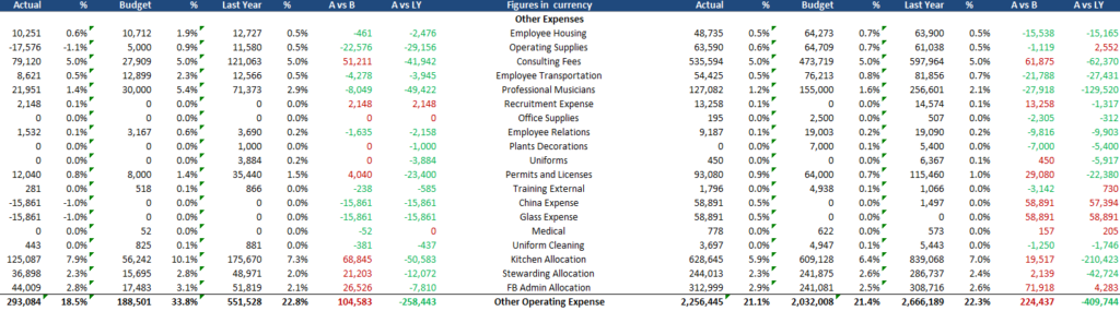 image-9-1024x285 Restaurant P&L Explanation - Understanding the Profit and Loss